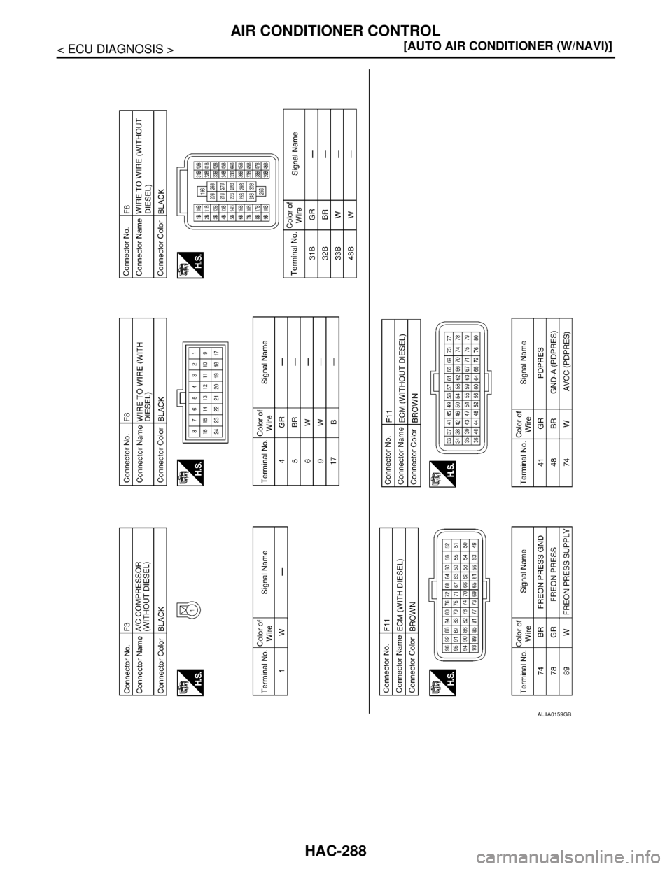 NISSAN TIIDA 2007  Service Repair Manual HAC-288
< ECU DIAGNOSIS >[AUTO AIR CONDITIONER (W/NAVI)]
AIR CONDITIONER CONTROL
ALIIA0159GB 