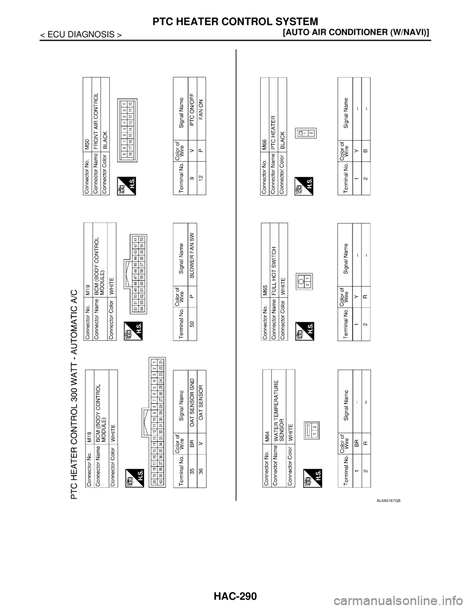 NISSAN TIIDA 2007  Service Repair Manual HAC-290
< ECU DIAGNOSIS >[AUTO AIR CONDITIONER (W/NAVI)]
PTC HEATER CONTROL SYSTEM
ALIIA0167GB 
