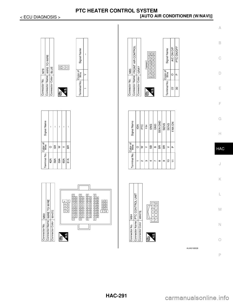 NISSAN TIIDA 2007  Service Repair Manual PTC HEATER CONTROL SYSTEM
HAC-291
< ECU DIAGNOSIS >[AUTO AIR CONDITIONER (W/NAVI)]
C
D
E
F
G
H
J
K
L
MA
B
HAC
N
O
P
ALIIA0168GB 