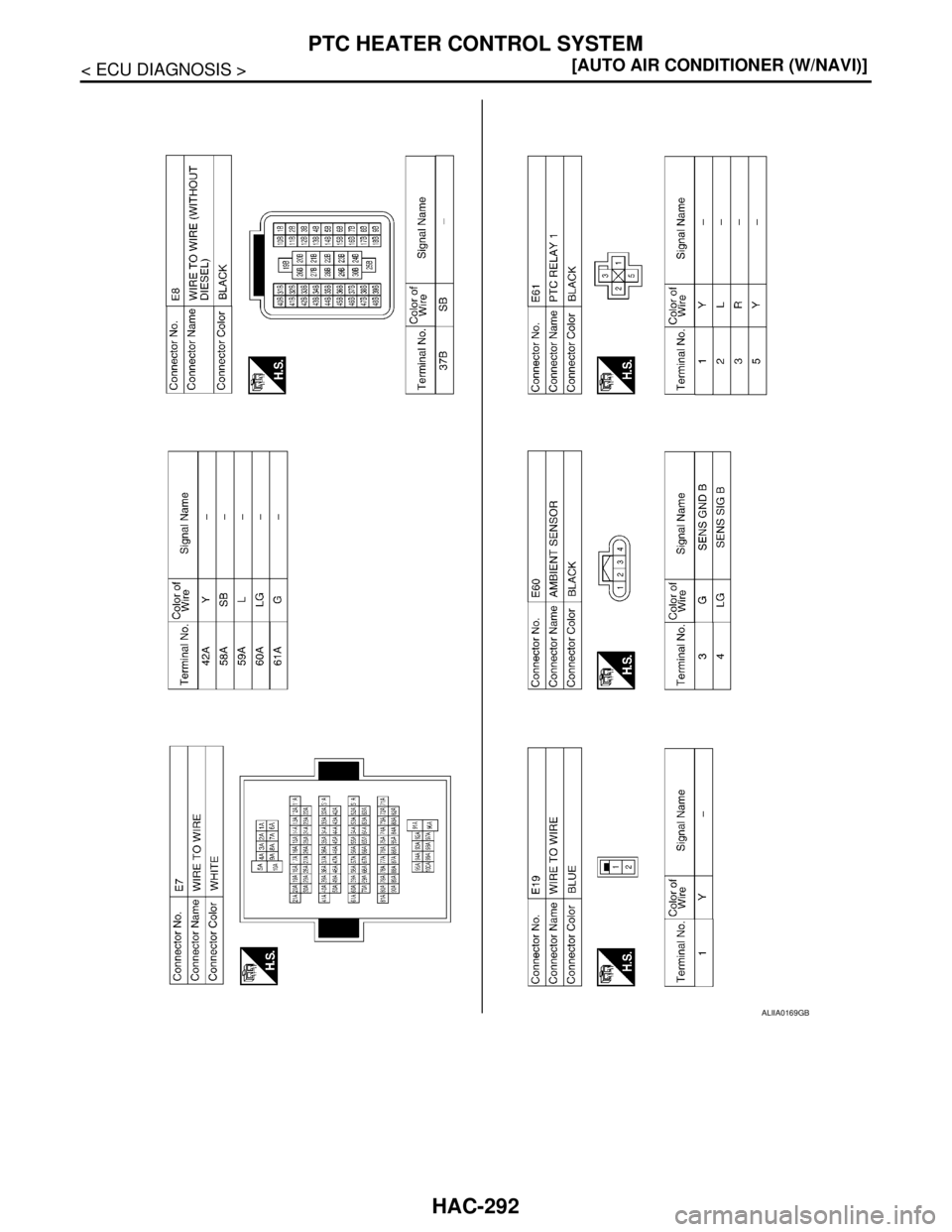 NISSAN TIIDA 2007  Service Repair Manual HAC-292
< ECU DIAGNOSIS >[AUTO AIR CONDITIONER (W/NAVI)]
PTC HEATER CONTROL SYSTEM
ALIIA0169GB 