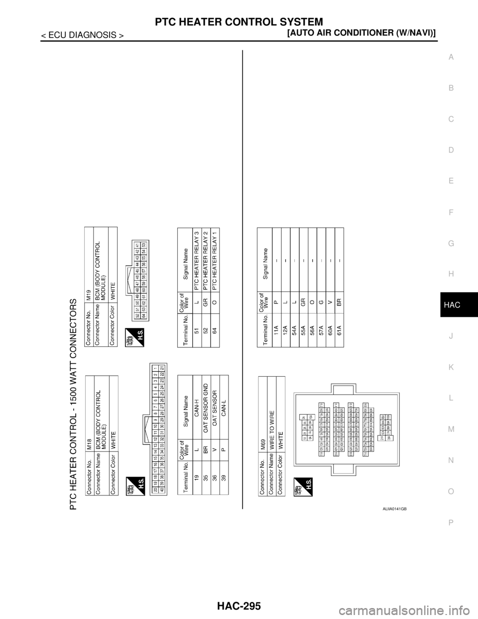 NISSAN TIIDA 2007  Service Repair Manual PTC HEATER CONTROL SYSTEM
HAC-295
< ECU DIAGNOSIS >[AUTO AIR CONDITIONER (W/NAVI)]
C
D
E
F
G
H
J
K
L
MA
B
HAC
N
O
P
ALIIA0141GB 