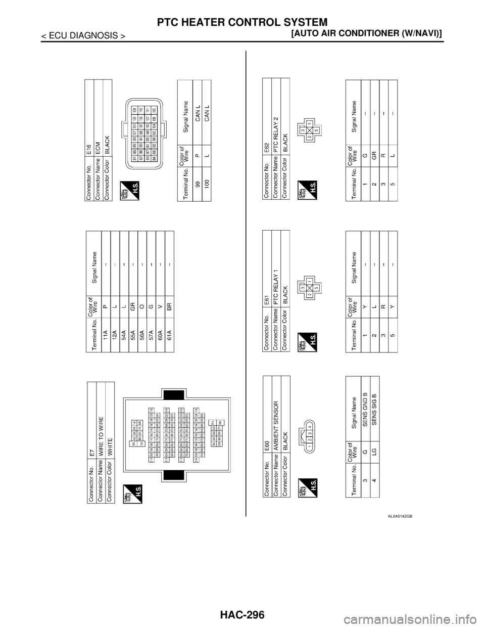 NISSAN TIIDA 2007  Service Repair Manual HAC-296
< ECU DIAGNOSIS >[AUTO AIR CONDITIONER (W/NAVI)]
PTC HEATER CONTROL SYSTEM
ALIIA0142GB 