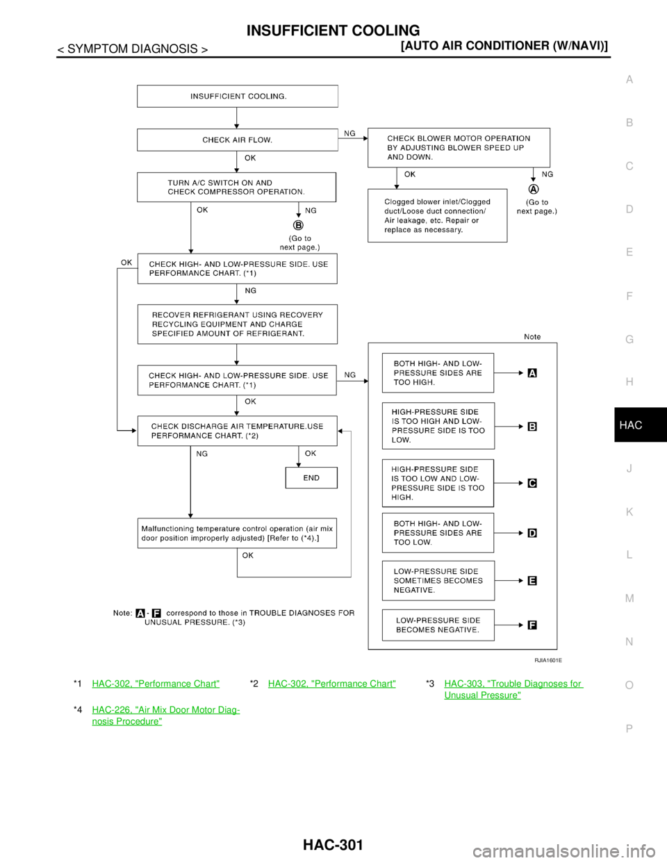 NISSAN TIIDA 2007  Service Repair Manual INSUFFICIENT COOLING
HAC-301
< SYMPTOM DIAGNOSIS >[AUTO AIR CONDITIONER (W/NAVI)]
C
D
E
F
G
H
J
K
L
MA
B
HAC
N
O
P
*1HAC-302, "Performance Chart"*2HAC-302, "Performance Chart"*3HAC-303, "Trouble Diagn