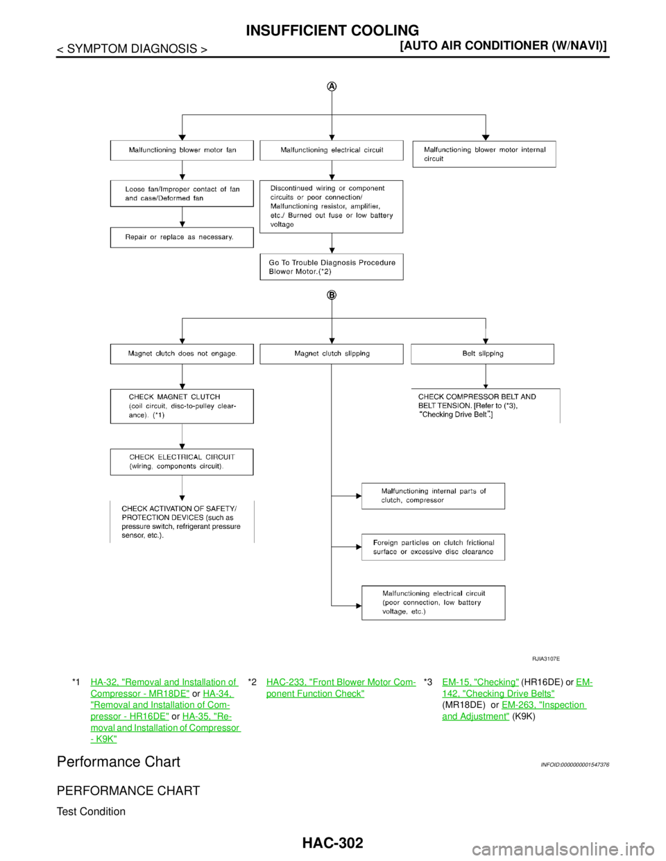 NISSAN TIIDA 2007  Service Repair Manual HAC-302
< SYMPTOM DIAGNOSIS >[AUTO AIR CONDITIONER (W/NAVI)]
INSUFFICIENT COOLING
Performance Chart
INFOID:0000000001547376
PERFORMANCE CHART
Test Condition
*1HA-32, "Removal and Installation of 
Comp