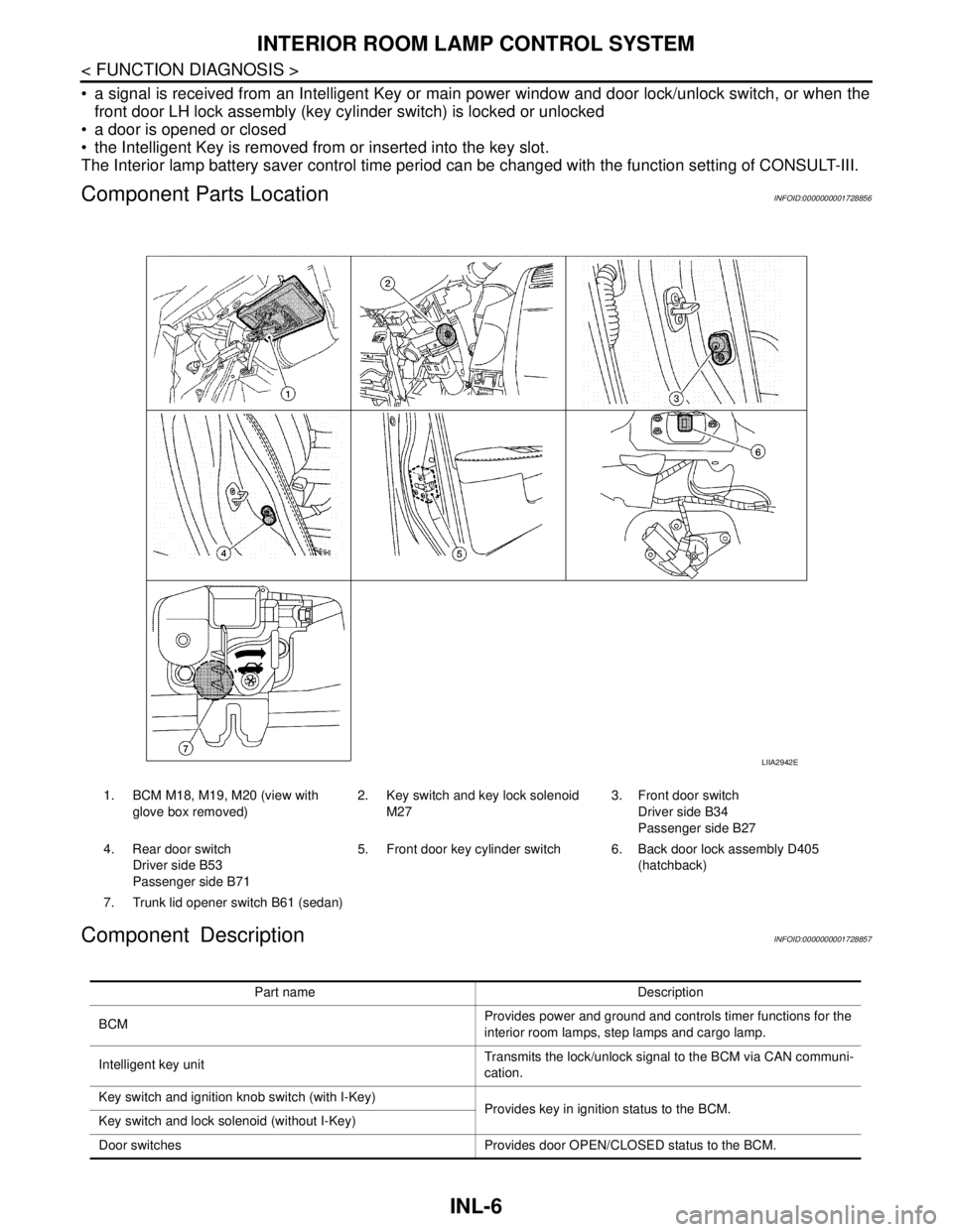 NISSAN TIIDA 2007  Service Service Manual INL-6
< FUNCTION DIAGNOSIS >
INTERIOR ROOM LAMP CONTROL SYSTEM
 a signal is received from an Intelligent Key or main power window and door lock/unlock switch, or when the
front door LH lock assembly 