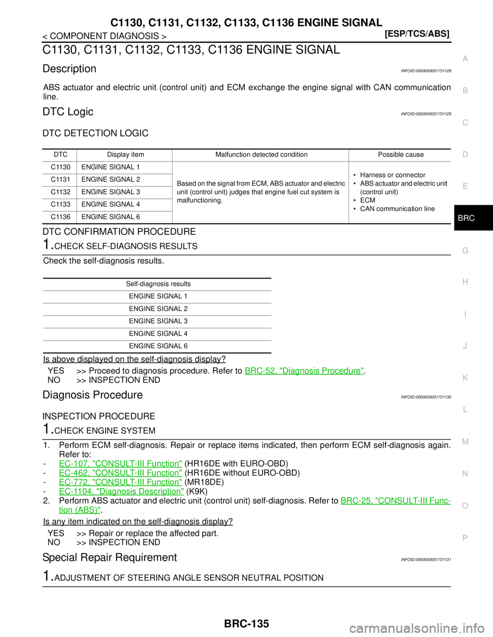 NISSAN TIIDA 2007  Service Repair Manual C1130, C1131, C1132, C1133, C1136 ENGINE SIGNAL
BRC-135
< COMPONENT DIAGNOSIS >[ESP/TCS/ABS]
C
D
E
G
H
I
J
K
L
MA
B
BRC
N
O
P
C1130, C1131, C1132, C1133, C1136 ENGINE SIGNAL
DescriptionINFOID:00000000
