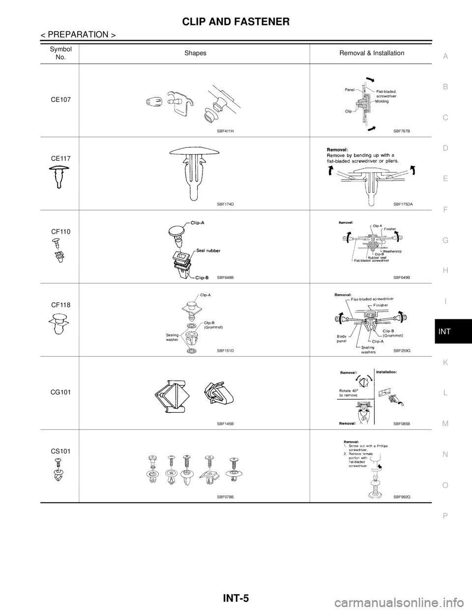 NISSAN TIIDA 2007  Service Repair Manual CLIP AND FASTENER
INT-5
< PREPARATION >
C
D
E
F
G
H
I
K
L
MA
B
INT
N
O
P
CE107
CE117
CF110
CF118
CG101
CS101 Symbol 
No.Shapes Removal & Installation
SBF411HSBF767B
SBF174DSBF175DA
SBF648BSBF649B
SBF1