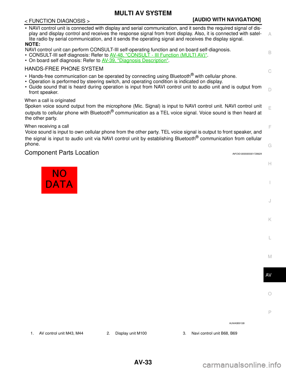 NISSAN TIIDA 2007  Service Repair Manual AV
MULTI AV SYSTEM
AV-33
< FUNCTION DIAGNOSIS >[AUDIO WITH NAVIGATION]
C
D
E
F
G
H
I
J
K
L
MB A
O
P
 NAVI control unit is connected with display and serial communication, and it sends the required si
