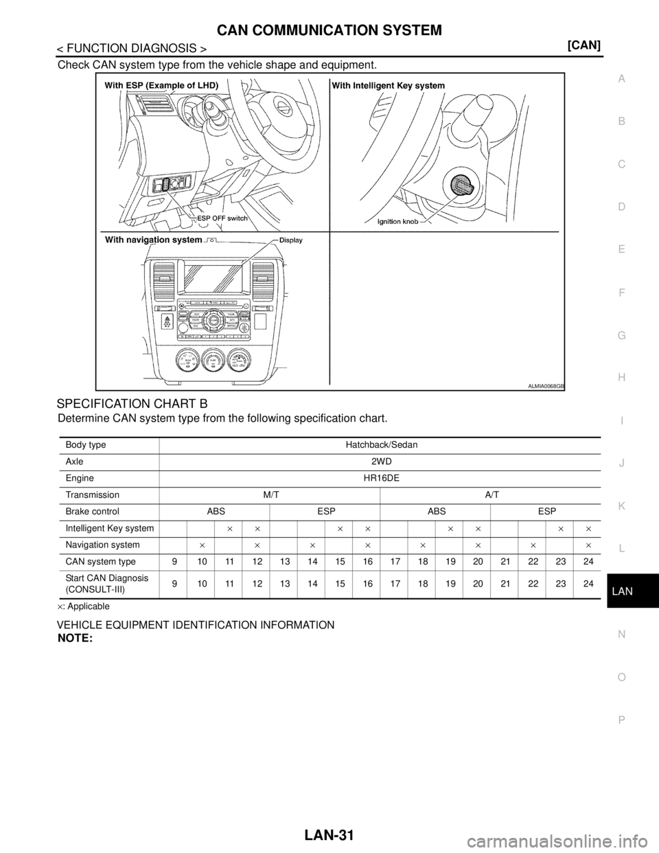 NISSAN TIIDA 2007  Service Repair Manual LAN
CAN COMMUNICATION SYSTEM
LAN-31
< FUNCTION DIAGNOSIS >[CAN]
C
D
E
F
G
H
I
J
K
L B A
O
P N
Check CAN system type from the vehicle shape and equipment.
SPECIFICATION CHART B
Determine CAN system typ