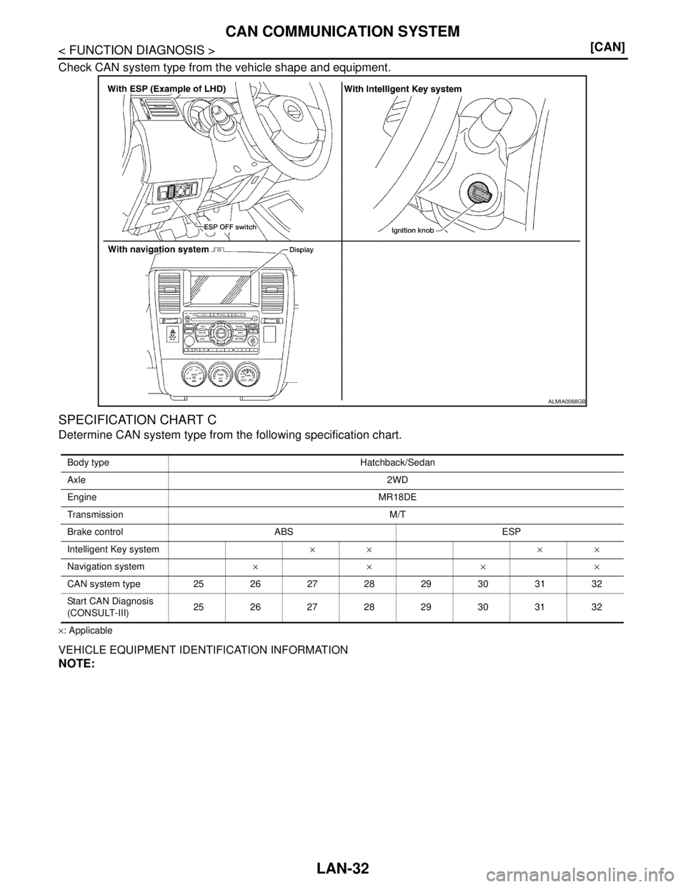 NISSAN TIIDA 2007  Service Repair Manual LAN-32
< FUNCTION DIAGNOSIS >[CAN]
CAN COMMUNICATION SYSTEM
Check CAN system type from the vehicle shape and equipment.
SPECIFICATION CHART C
Determine CAN system type from the following specification