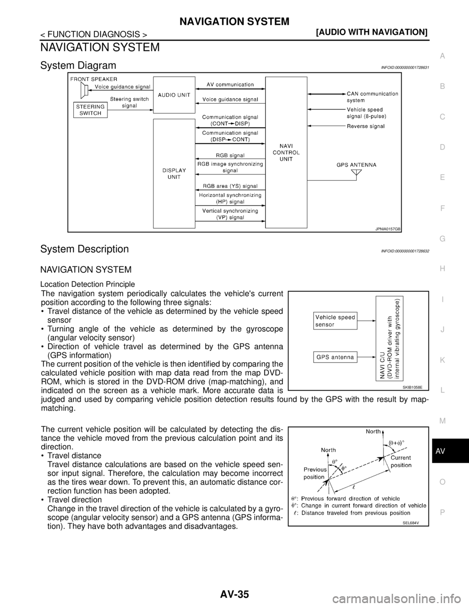 NISSAN TIIDA 2007  Service Repair Manual AV
NAVIGATION SYSTEM
AV-35
< FUNCTION DIAGNOSIS >[AUDIO WITH NAVIGATION]
C
D
E
F
G
H
I
J
K
L
MB A
O
P
NAVIGATION SYSTEM
System DiagramINFOID:0000000001728631
System DescriptionINFOID:0000000001728632

