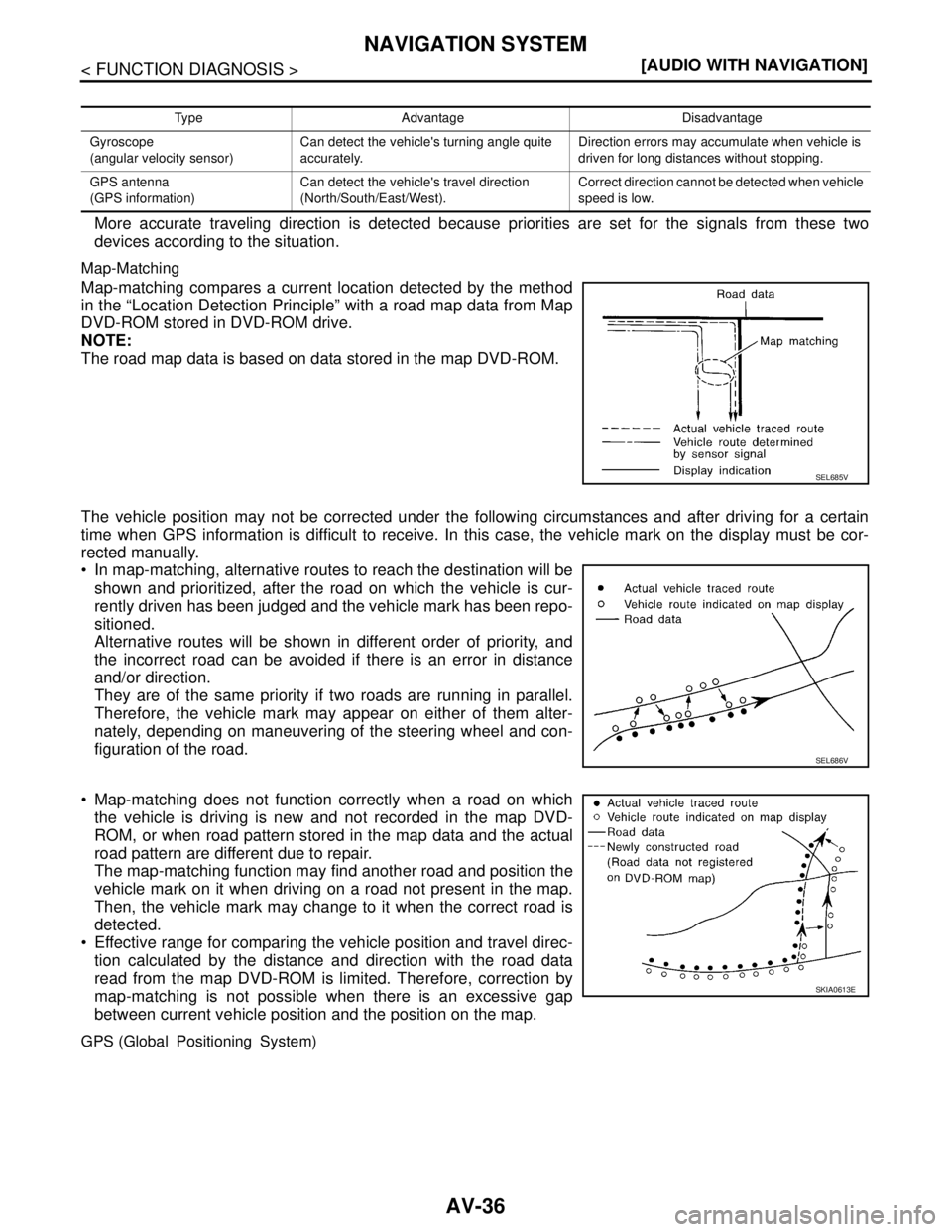 NISSAN TIIDA 2007  Service Repair Manual AV-36
< FUNCTION DIAGNOSIS >[AUDIO WITH NAVIGATION]
NAVIGATION SYSTEM
More accurate traveling direction is detected because priorities are set for the signals from these two
devices according to the s