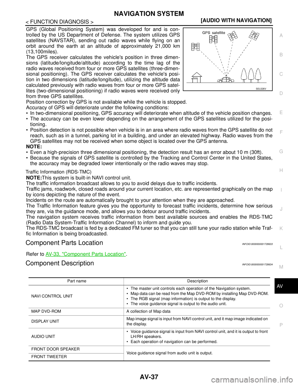 NISSAN TIIDA 2007  Service Service Manual AV
NAVIGATION SYSTEM
AV-37
< FUNCTION DIAGNOSIS >[AUDIO WITH NAVIGATION]
C
D
E
F
G
H
I
J
K
L
MB A
O
P
GPS (Global Positioning System) was developed for and is con-
trolled by the US Department of Defe