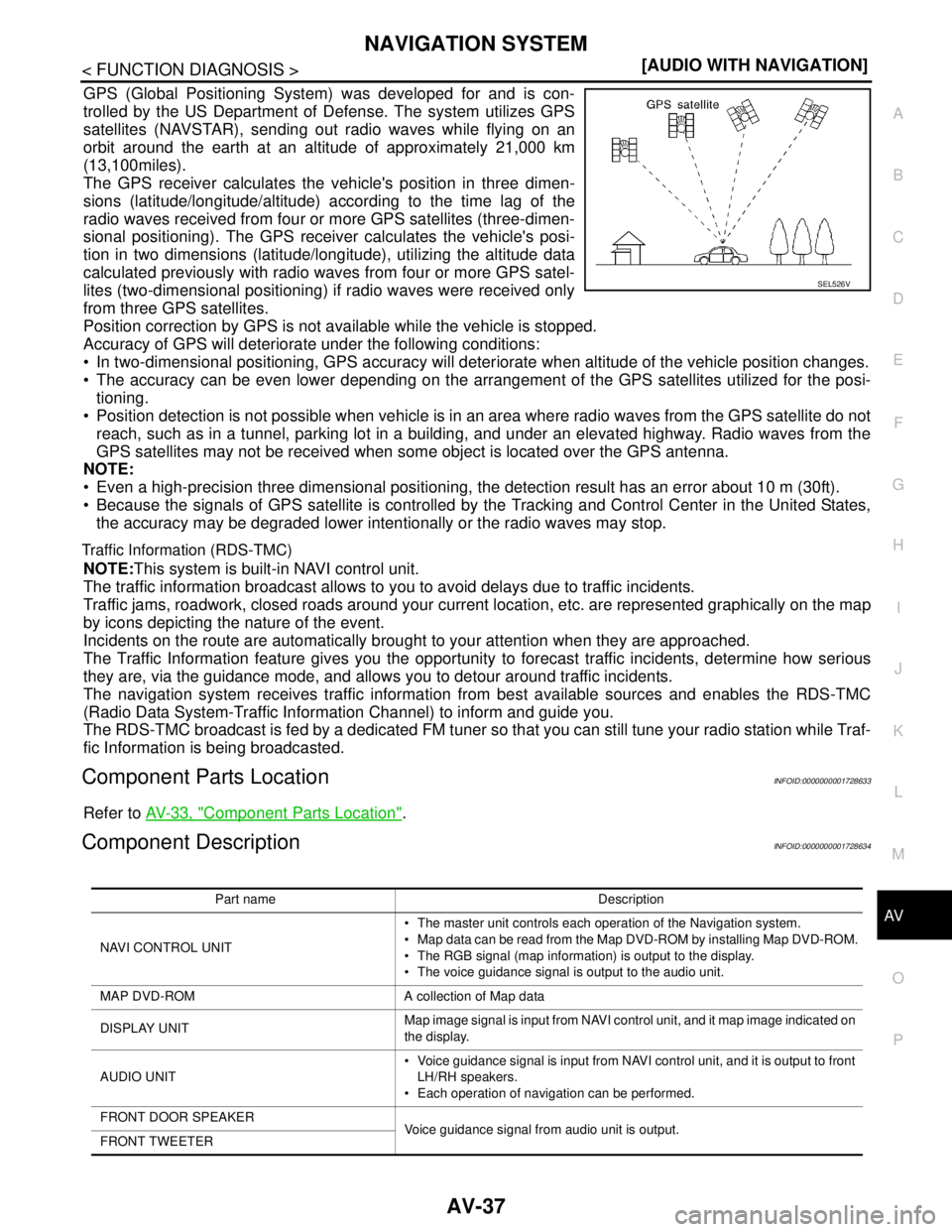 NISSAN TIIDA 2007  Service Repair Manual AV
NAVIGATION SYSTEM
AV-37
< FUNCTION DIAGNOSIS >[AUDIO WITH NAVIGATION]
C
D
E
F
G
H
I
J
K
L
MB A
O
P
GPS (Global Positioning System) was developed for and is con-
trolled by the US Department of Defe