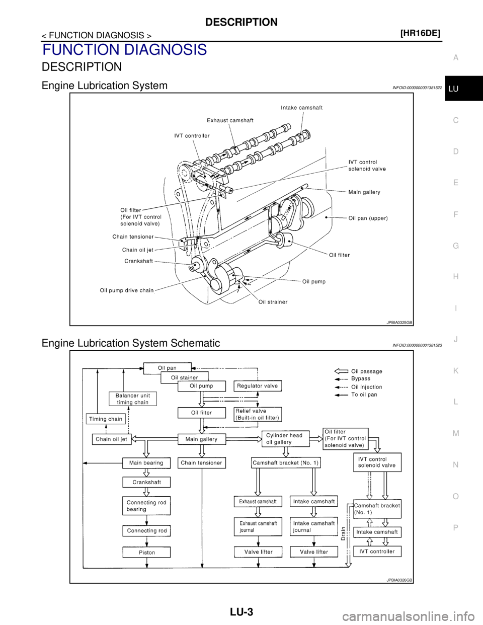 NISSAN TIIDA 2007  Service Repair Manual DESCRIPTION
LU-3
< FUNCTION DIAGNOSIS >[HR16DE]
C
D
E
F
G
H
I
J
K
L
MA
LU
N
P O
FUNCTION DIAGNOSIS
DESCRIPTION
Engine Lubrication SystemINFOID:0000000001381522
Engine Lubrication System SchematicINFOI