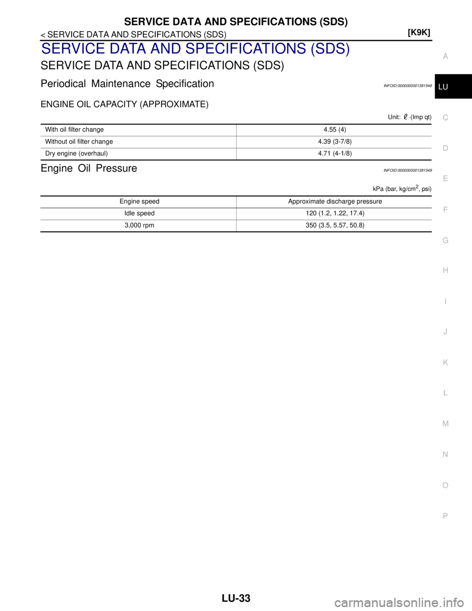 NISSAN TIIDA 2007  Service Repair Manual SERVICE DATA AND SPECIFICATIONS (SDS)
LU-33
< SERVICE DATA AND SPECIFICATIONS (SDS) [K9K]
C
D
E
F
G
H
I
J
K
L
MA
LU
N
P O
SERVICE DATA AND SPECIFICATIONS (SDS)
SERVICE DATA AND SPECIFICATIONS (SDS)
Pe