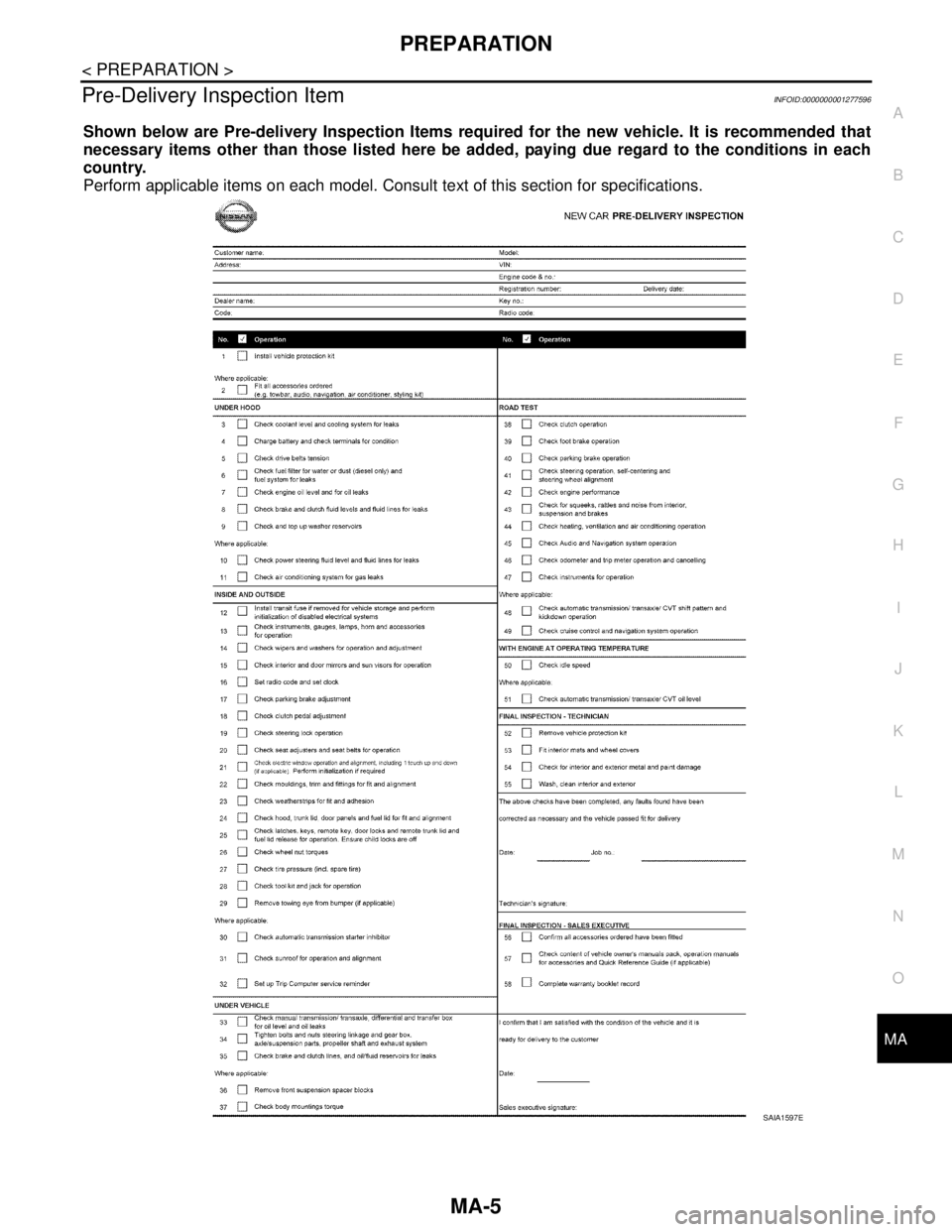 NISSAN TIIDA 2007 Service Repair Manual PREPARATION
MA-5
< PREPARATION >
C
D
E
F
G
H
I
J
K
L
MB
MAN
OA
Pre-Delivery Inspection ItemINFOID:0000000001277596
Shown below are Pre-delivery Inspection Items required for the new vehicle. It is rec NISSAN TIIDA 2007 Service Repair Manual PREPARATION
MA-5
< PREPARATION >
C
D
E
F
G
H
I
J
K
L
MB
MAN
OA
Pre-Delivery Inspection ItemINFOID:0000000001277596
Shown below are Pre-delivery Inspection Items required for the new vehicle. It is rec