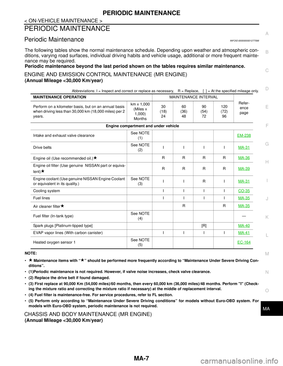 NISSAN TIIDA 2007  Service Repair Manual PERIODIC MAINTENANCE
MA-7
< ON-VEHICLE MAINTENANCE >
C
D
E
F
G
H
I
J
K
L
MB
MAN
OA
PERIODIC MAINTENANCE
Periodic MaintenanceINFOID:0000000001277598
The following tables show the normal maintenance sch