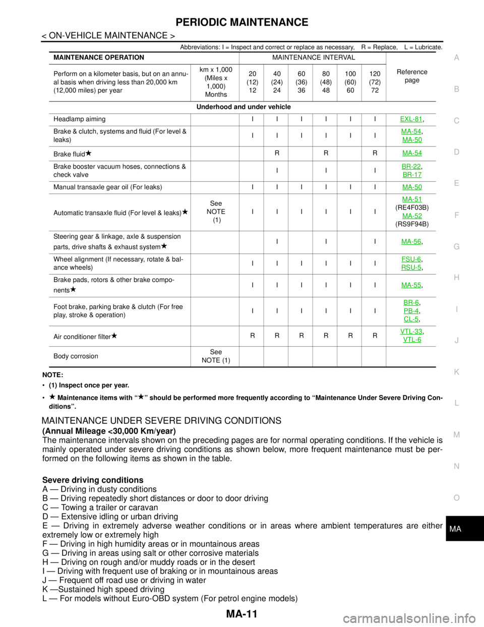 NISSAN TIIDA 2007  Service Repair Manual PERIODIC MAINTENANCE
MA-11
< ON-VEHICLE MAINTENANCE >
C
D
E
F
G
H
I
J
K
L
MB
MAN
OA
Abbreviations: I = Inspect and correct or replace as necessary, R = Replace, L = Lubricate.
NOTE:
(1) Inspect once 