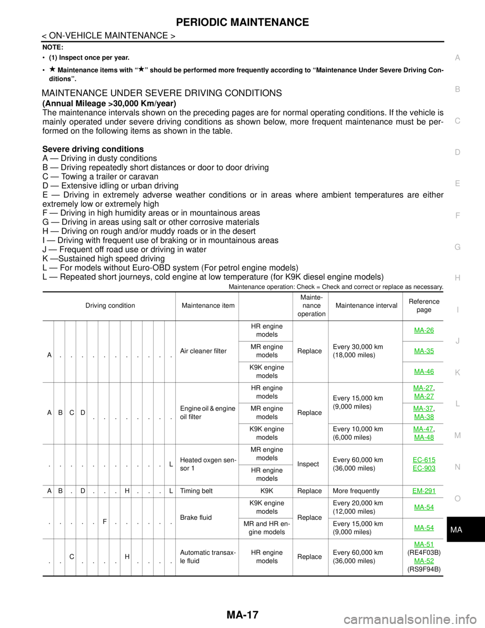 NISSAN TIIDA 2007  Service Repair Manual PERIODIC MAINTENANCE
MA-17
< ON-VEHICLE MAINTENANCE >
C
D
E
F
G
H
I
J
K
L
MB
MAN
OA
NOTE:
(1) Inspect once per year.
 Maintenance items with “ ” should be performed more frequently according to 