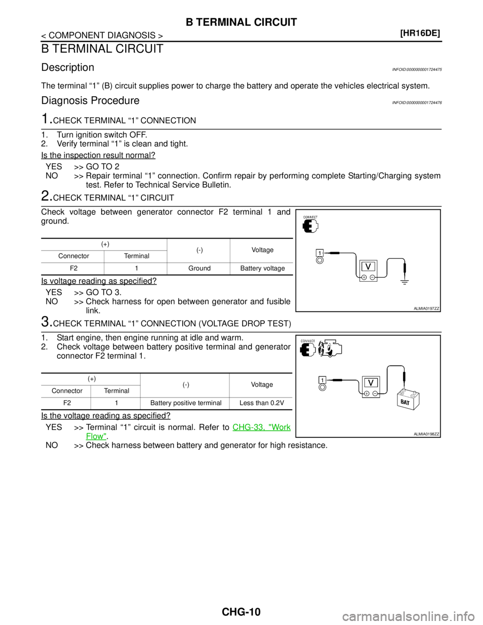 NISSAN TIIDA 2007  Service Repair Manual CHG-10
< COMPONENT DIAGNOSIS >[HR16DE]
B TERMINAL CIRCUIT
B TERMINAL CIRCUIT
DescriptionINFOID:0000000001724475
The terminal “1” (B) circuit supplies power to charge the battery and operate the ve