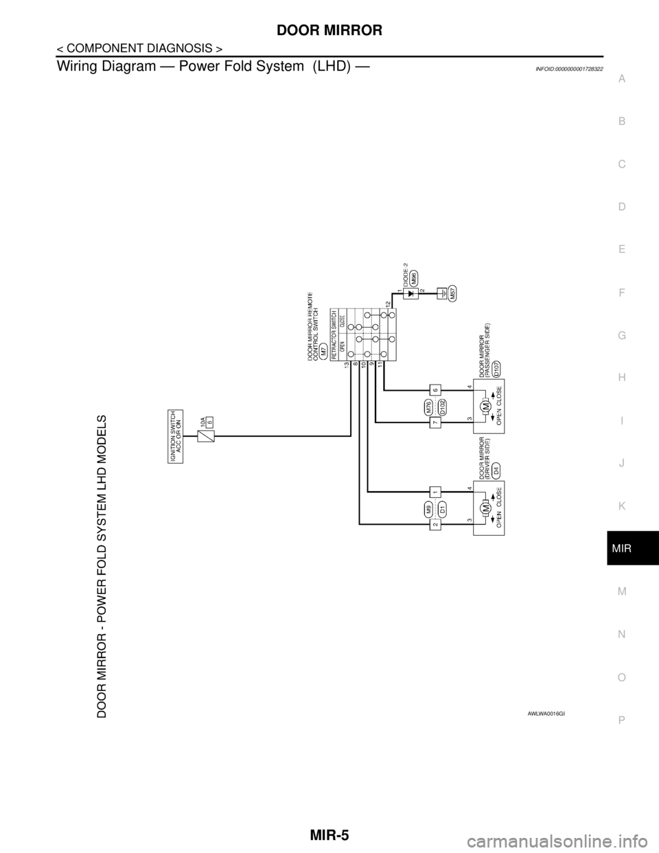 NISSAN TIIDA 2007 Service Repair Manual DOOR MIRROR
MIR-5
< COMPONENT DIAGNOSIS >
C
D
E
F
G
H
I
J
K
MA
B
MIR
N
O
P
Wiring Diagram — Power Fold System (LHD) —INFOID:0000000001728322
AWLWA0016GB NISSAN TIIDA 2007 Service Repair Manual DOOR MIRROR
MIR-5
< COMPONENT DIAGNOSIS >
C
D
E
F
G
H
I
J
K
MA
B
MIR
N
O
P
Wiring Diagram — Power Fold System (LHD) —INFOID:0000000001728322
AWLWA0016GB