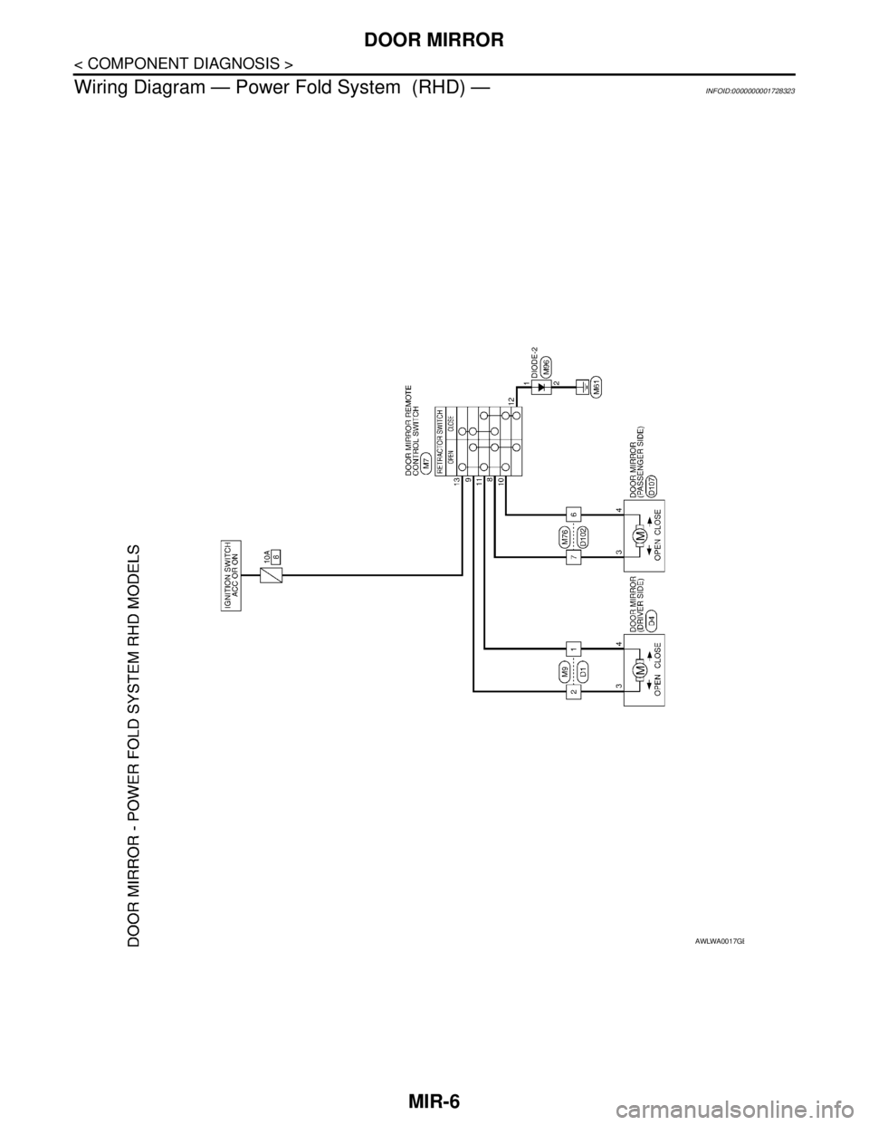 NISSAN TIIDA 2007 Service Repair Manual MIR-6
< COMPONENT DIAGNOSIS >
DOOR MIRROR
Wiring Diagram — Power Fold System (RHD) —
INFOID:0000000001728323
AWLWA0017GB NISSAN TIIDA 2007 Service Repair Manual MIR-6
< COMPONENT DIAGNOSIS >
DOOR MIRROR
Wiring Diagram — Power Fold System (RHD) —
INFOID:0000000001728323
AWLWA0017GB