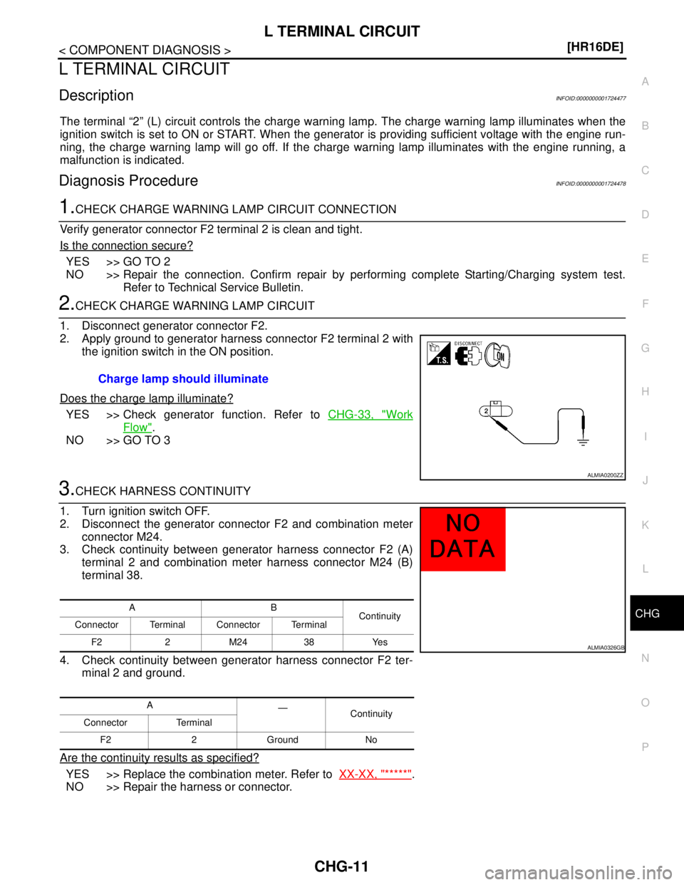NISSAN TIIDA 2007  Service Repair Manual CHG
L TERMINAL CIRCUIT
CHG-11
< COMPONENT DIAGNOSIS >[HR16DE]
C
D
E
F
G
H
I
J
K
L B A
O
P N
L TERMINAL CIRCUIT
DescriptionINFOID:0000000001724477
The terminal “2” (L) circuit controls the charge w