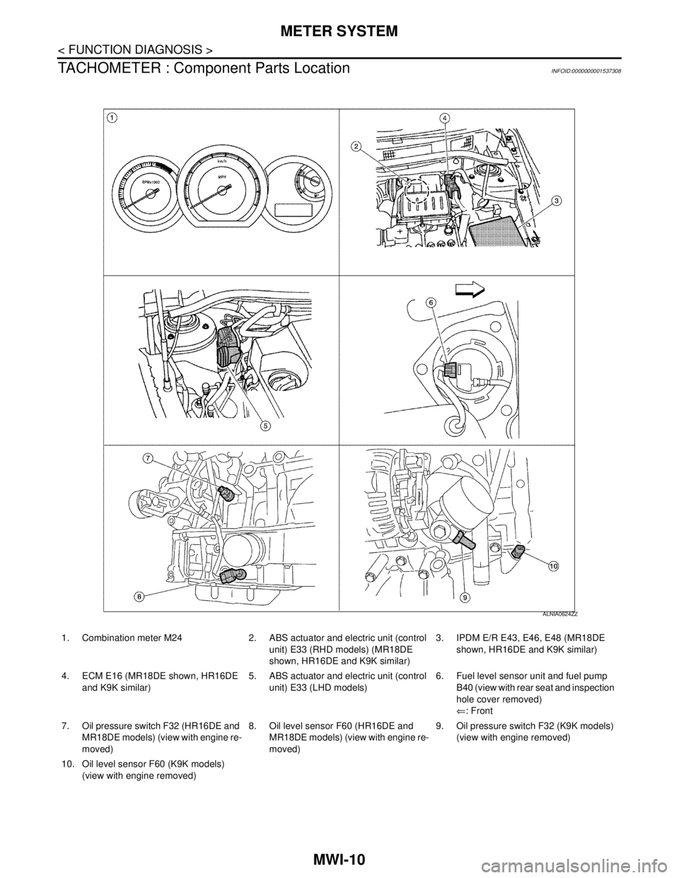 NISSAN TIIDA 2007 Service Repair Manual MWI-10
< FUNCTION DIAGNOSIS >
METER SYSTEM
TACHOMETER : Component Parts Location
INFOID:0000000001537308
1. Combination meter M24 2. ABS actuator and electric unit (control
unit) E33 (RHD models) (MR NISSAN TIIDA 2007 Service Repair Manual MWI-10
< FUNCTION DIAGNOSIS >
METER SYSTEM
TACHOMETER : Component Parts Location
INFOID:0000000001537308
1. Combination meter M24 2. ABS actuator and electric unit (control
unit) E33 (RHD models) (MR