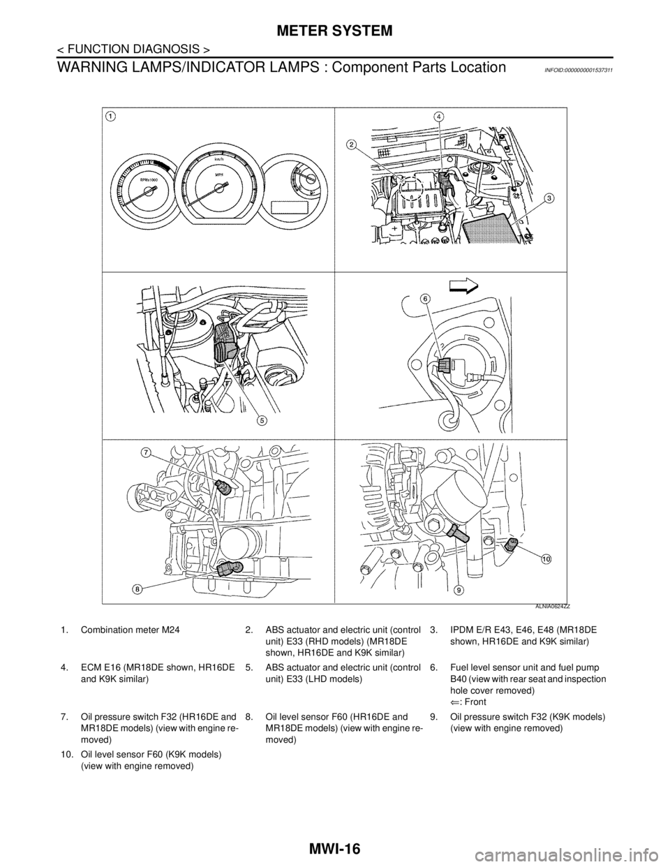 NISSAN TIIDA 2007 Service Repair Manual MWI-16
< FUNCTION DIAGNOSIS >
METER SYSTEM
WARNING LAMPS/INDICATOR LAMPS : Component Parts Location
INFOID:0000000001537311
1. Combination meter M24 2. ABS actuator and electric unit (control
unit) E NISSAN TIIDA 2007 Service Repair Manual MWI-16
< FUNCTION DIAGNOSIS >
METER SYSTEM
WARNING LAMPS/INDICATOR LAMPS : Component Parts Location
INFOID:0000000001537311
1. Combination meter M24 2. ABS actuator and electric unit (control
unit) E