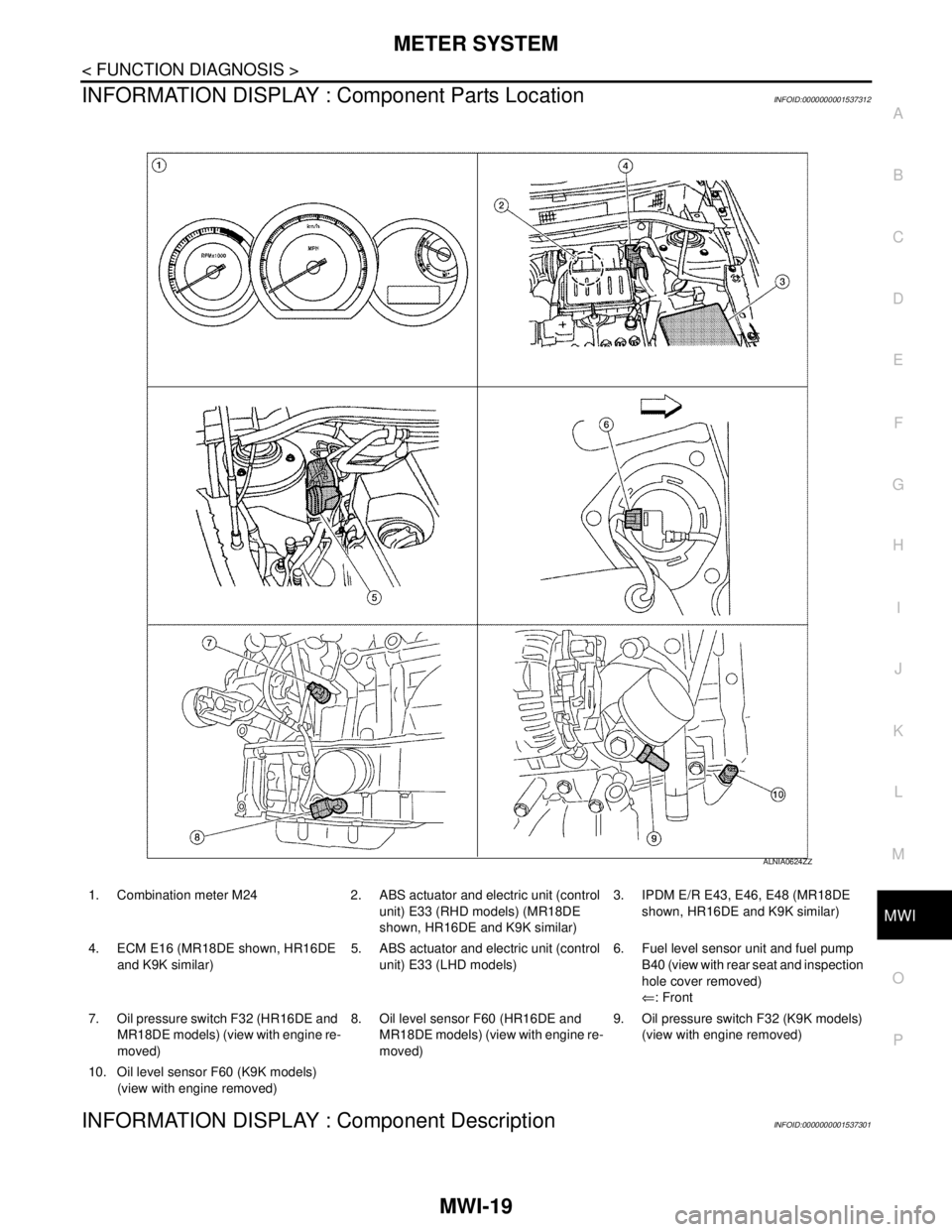 NISSAN TIIDA 2007 Service Repair Manual MWI
METER SYSTEM
MWI-19
< FUNCTION DIAGNOSIS >
C
D
E
F
G
H
I
J
K
L
MB A
O
P
INFORMATION DISPLAY : Component Parts LocationINFOID:0000000001537312
INFORMATION DISPLAY : Component DescriptionINFOID:0000 NISSAN TIIDA 2007 Service Repair Manual MWI
METER SYSTEM
MWI-19
< FUNCTION DIAGNOSIS >
C
D
E
F
G
H
I
J
K
L
MB A
O
P
INFORMATION DISPLAY : Component Parts LocationINFOID:0000000001537312
INFORMATION DISPLAY : Component DescriptionINFOID:0000