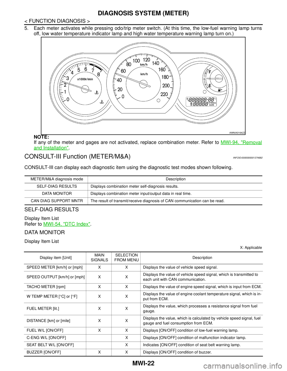NISSAN TIIDA 2007 Service Repair Manual MWI-22
< FUNCTION DIAGNOSIS >
DIAGNOSIS SYSTEM (METER)
5. Each meter activates while pressing odo/trip meter switch. (At this time, the low-fuel warning lamp turns
off, low water temperature indicator NISSAN TIIDA 2007 Service Repair Manual MWI-22
< FUNCTION DIAGNOSIS >
DIAGNOSIS SYSTEM (METER)
5. Each meter activates while pressing odo/trip meter switch. (At this time, the low-fuel warning lamp turns
off, low water temperature indicator