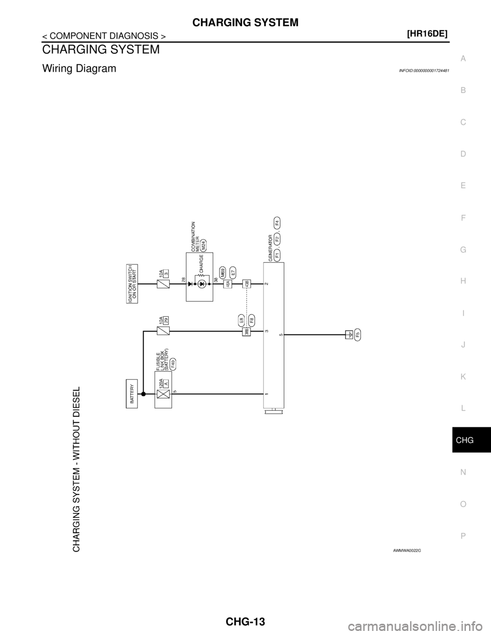 NISSAN TIIDA 2007  Service Repair Manual CHG
CHARGING SYSTEM
CHG-13
< COMPONENT DIAGNOSIS >[HR16DE]
C
D
E
F
G
H
I
J
K
L B A
O
P N
CHARGING SYSTEM
Wiring DiagramINFOID:0000000001724481
AWMWA0022GB 