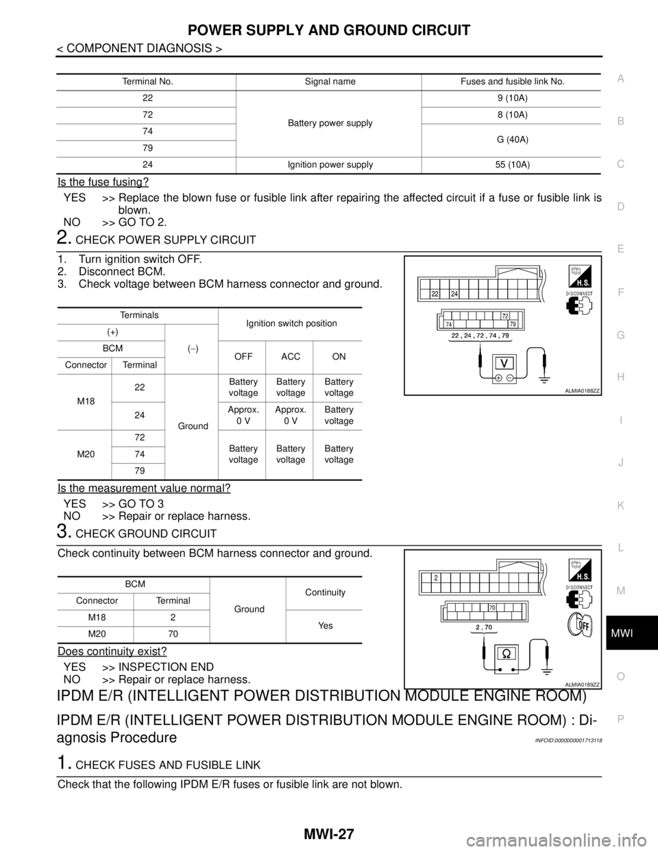 NISSAN TIIDA 2007 Service Repair Manual MWI
POWER SUPPLY AND GROUND CIRCUIT
MWI-27
< COMPONENT DIAGNOSIS >
C
D
E
F
G
H
I
J
K
L
MB A
O
P
Is the fuse fusing?
YES >> Replace the blown fuse or fusible link after repairing the affected circuit i NISSAN TIIDA 2007 Service Repair Manual MWI
POWER SUPPLY AND GROUND CIRCUIT
MWI-27
< COMPONENT DIAGNOSIS >
C
D
E
F
G
H
I
J
K
L
MB A
O
P
Is the fuse fusing?
YES >> Replace the blown fuse or fusible link after repairing the affected circuit i