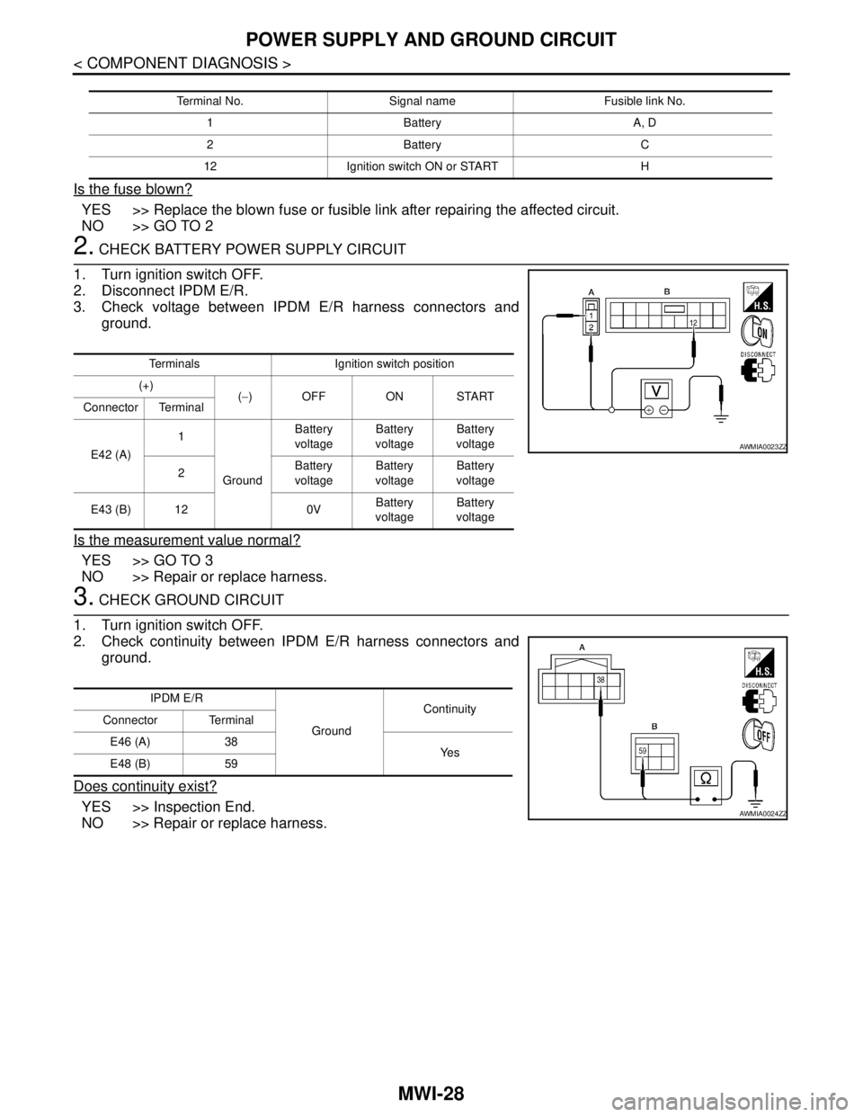 NISSAN TIIDA 2007 Service Repair Manual MWI-28
< COMPONENT DIAGNOSIS >
POWER SUPPLY AND GROUND CIRCUIT
Is the fuse blown?
YES >> Replace the blown fuse or fusible link after repairing the affected circuit.
NO >> GO TO 2
2. CHECK BATTERY POW NISSAN TIIDA 2007 Service Repair Manual MWI-28
< COMPONENT DIAGNOSIS >
POWER SUPPLY AND GROUND CIRCUIT
Is the fuse blown?
YES >> Replace the blown fuse or fusible link after repairing the affected circuit.
NO >> GO TO 2
2. CHECK BATTERY POW