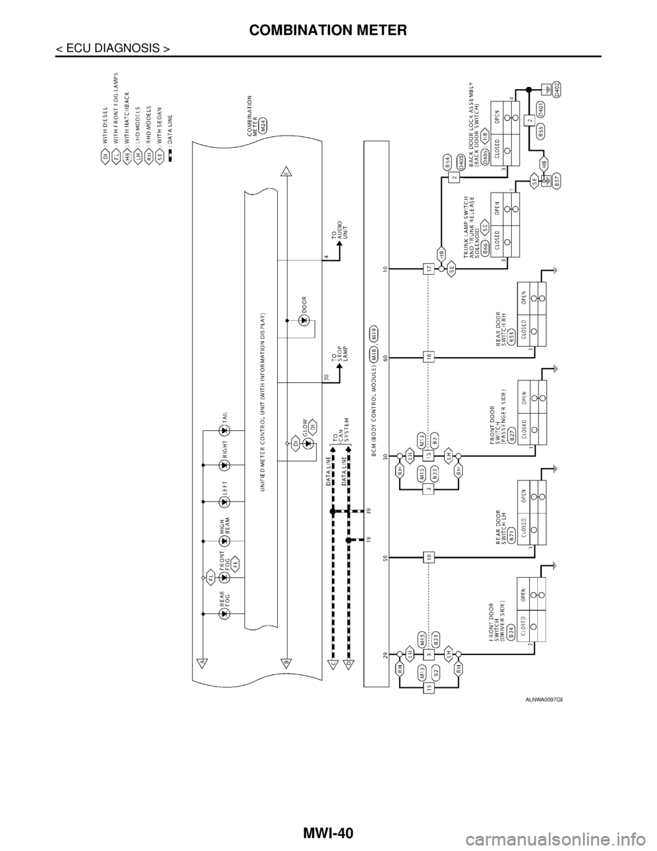 NISSAN TIIDA 2007  Service Repair Manual MWI-40
< ECU DIAGNOSIS >
COMBINATION METER
ALNWA0097GB 