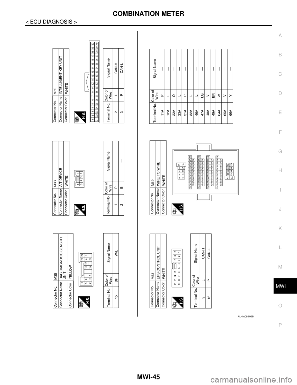 NISSAN TIIDA 2007 Service Repair Manual MWI
COMBINATION METER
MWI-45
< ECU DIAGNOSIS >
C
D
E
F
G
H
I
J
K
L
MB A
O
P
ALNIA0854GB NISSAN TIIDA 2007 Service Repair Manual MWI
COMBINATION METER
MWI-45
< ECU DIAGNOSIS >
C
D
E
F
G
H
I
J
K
L
MB A
O
P
ALNIA0854GB