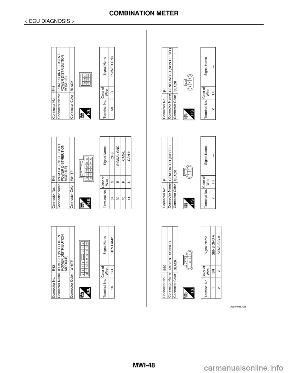 NISSAN TIIDA 2007 Service Repair Manual MWI-48
< ECU DIAGNOSIS >
COMBINATION METER
ALNIA0857GB NISSAN TIIDA 2007 Service Repair Manual MWI-48
< ECU DIAGNOSIS >
COMBINATION METER
ALNIA0857GB