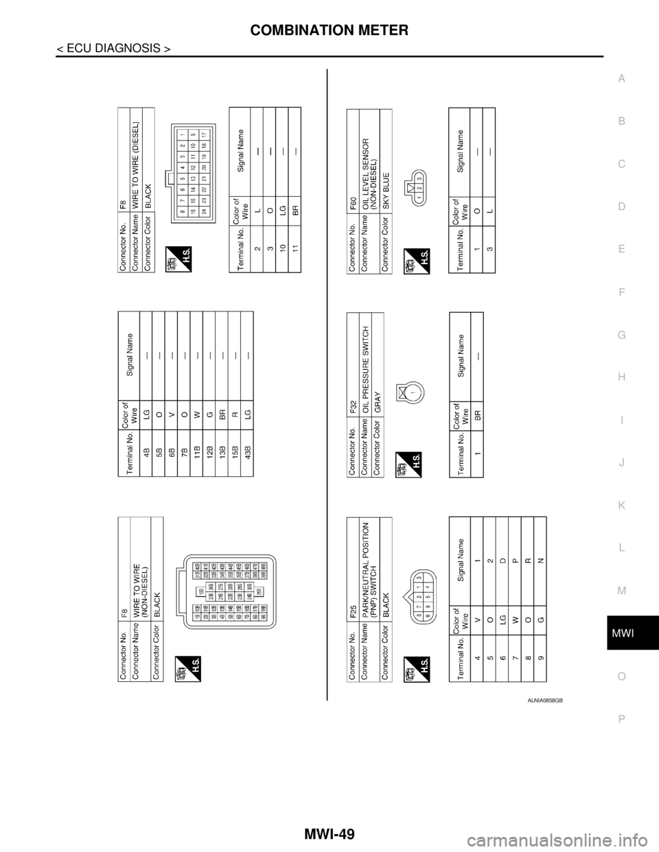 NISSAN TIIDA 2007 Service Repair Manual MWI
COMBINATION METER
MWI-49
< ECU DIAGNOSIS >
C
D
E
F
G
H
I
J
K
L
MB A
O
P
ALNIA0858GB NISSAN TIIDA 2007 Service Repair Manual MWI
COMBINATION METER
MWI-49
< ECU DIAGNOSIS >
C
D
E
F
G
H
I
J
K
L
MB A
O
P
ALNIA0858GB