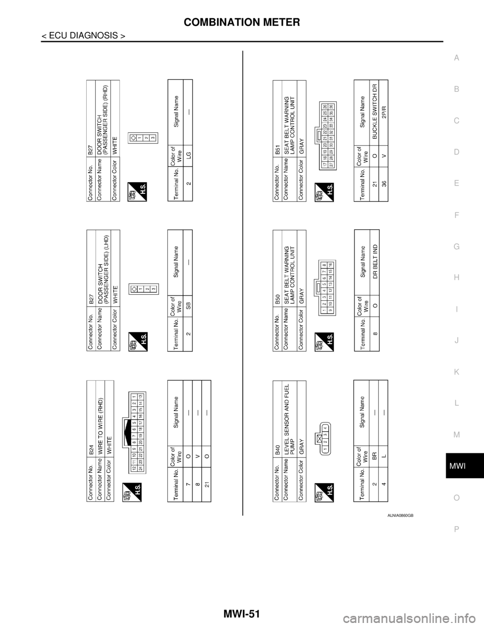 NISSAN TIIDA 2007 Service Repair Manual MWI
COMBINATION METER
MWI-51
< ECU DIAGNOSIS >
C
D
E
F
G
H
I
J
K
L
MB A
O
P
ALNIA0860GB NISSAN TIIDA 2007 Service Repair Manual MWI
COMBINATION METER
MWI-51
< ECU DIAGNOSIS >
C
D
E
F
G
H
I
J
K
L
MB A
O
P
ALNIA0860GB