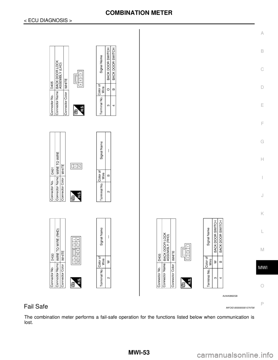 NISSAN TIIDA 2007 Service Repair Manual MWI
COMBINATION METER
MWI-53
< ECU DIAGNOSIS >
C
D
E
F
G
H
I
J
K
L
MB A
O
P
Fail SafeINFOID:0000000001374708
The combination meter performs a fail-safe operation for the functions listed below when co NISSAN TIIDA 2007 Service Repair Manual MWI
COMBINATION METER
MWI-53
< ECU DIAGNOSIS >
C
D
E
F
G
H
I
J
K
L
MB A
O
P
Fail SafeINFOID:0000000001374708
The combination meter performs a fail-safe operation for the functions listed below when co