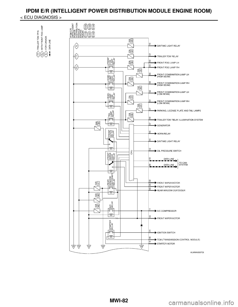 NISSAN TIIDA 2007  Service Repair Manual MWI-82
< ECU DIAGNOSIS >
IPDM E/R (INTELLIGENT POWER DISTRIBUTION MODULE ENGINE ROOM)
ALMWA0087GB 