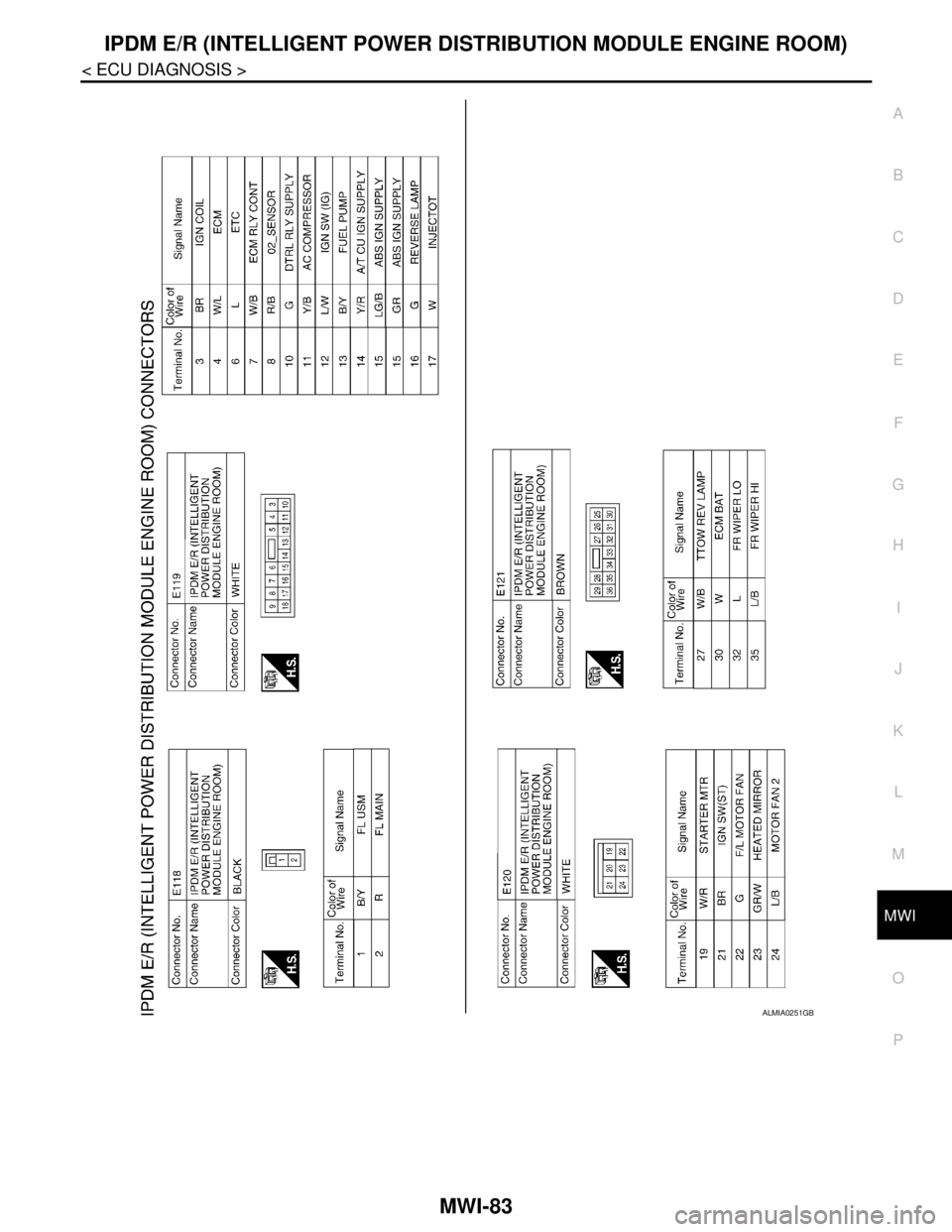 NISSAN TIIDA 2007  Service Repair Manual MWI
IPDM E/R (INTELLIGENT POWER DISTRIBUTION MODULE ENGINE ROOM)
MWI-83
< ECU DIAGNOSIS >
C
D
E
F
G
H
I
J
K
L
MB A
O
P
ALMIA0251GB 