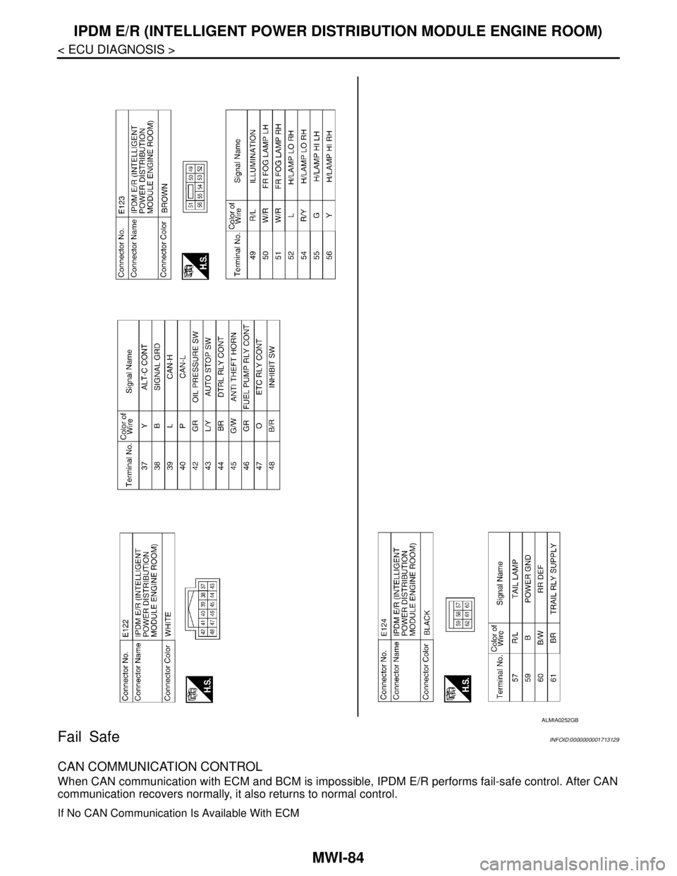 NISSAN TIIDA 2007  Service Repair Manual MWI-84
< ECU DIAGNOSIS >
IPDM E/R (INTELLIGENT POWER DISTRIBUTION MODULE ENGINE ROOM)
Fail Safe
INFOID:0000000001713129
CAN COMMUNICATION CONTROL
When CAN communication with ECM and BCM is impossible,