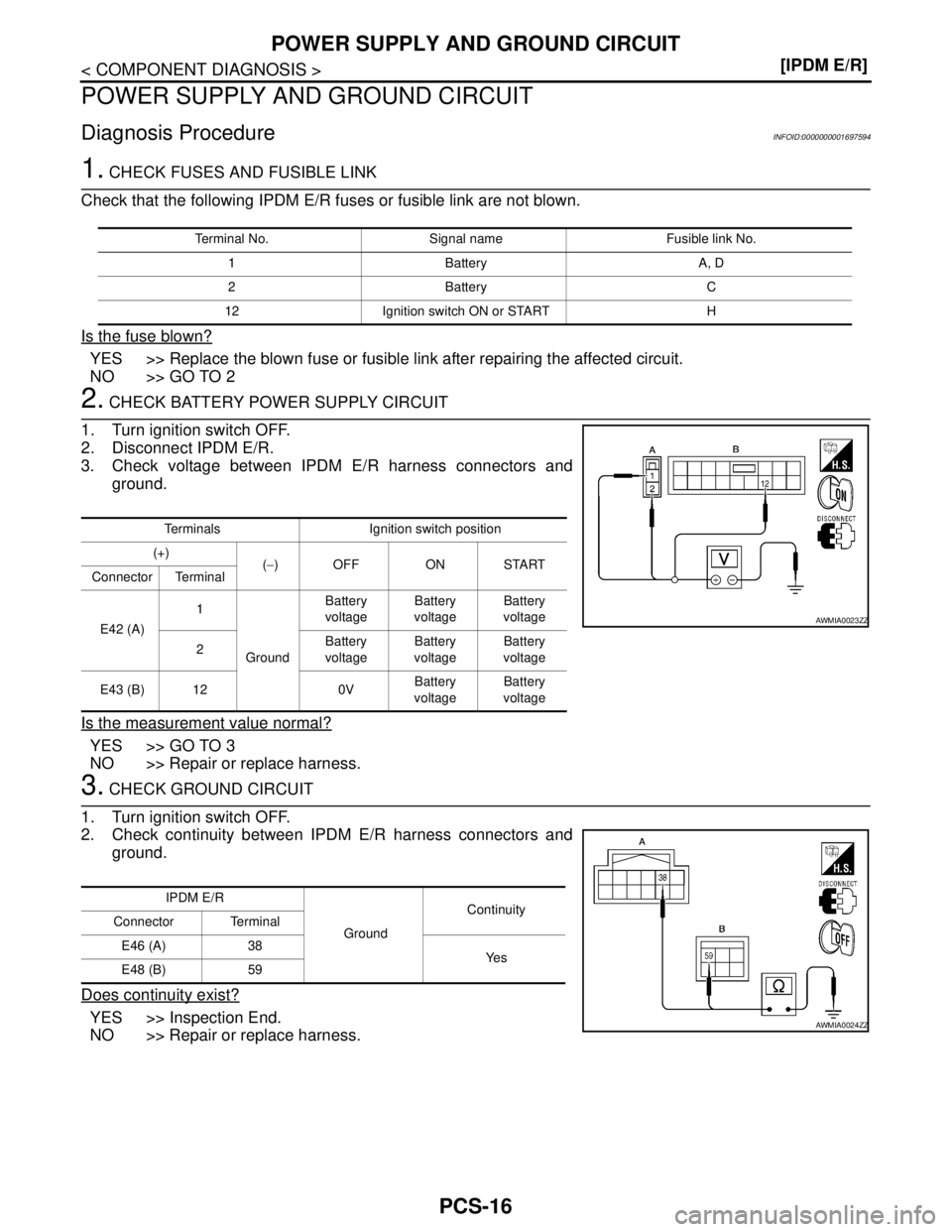 NISSAN TIIDA 2007  Service Repair Manual PCS-16
< COMPONENT DIAGNOSIS >[IPDM E/R]
POWER SUPPLY AND GROUND CIRCUIT
POWER SUPPLY AND GROUND CIRCUIT
Diagnosis ProcedureINFOID:0000000001697594
1. CHECK FUSES AND FUSIBLE LINK
Check that the follo