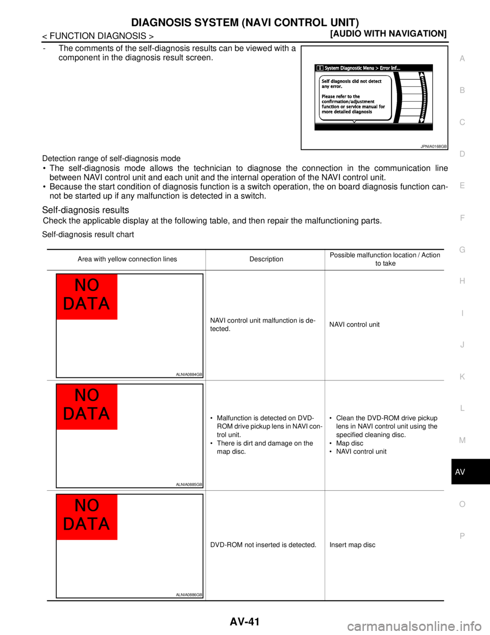 NISSAN TIIDA 2007  Service Service Manual AV
DIAGNOSIS SYSTEM (NAVI CONTROL UNIT)
AV-41
< FUNCTION DIAGNOSIS >[AUDIO WITH NAVIGATION]
C
D
E
F
G
H
I
J
K
L
MB A
O
P
- The comments of the self-diagnosis results can be viewed with a
component in 