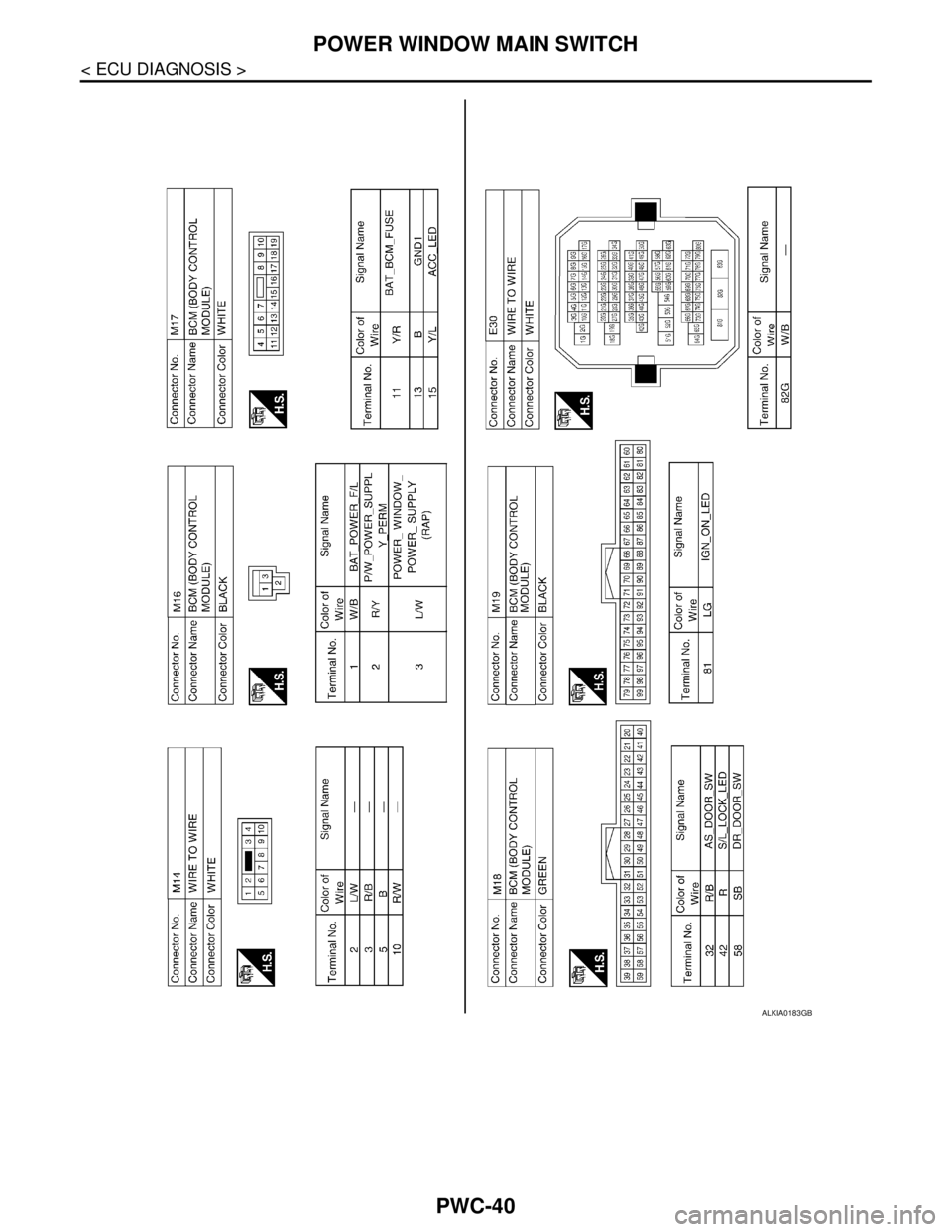 NISSAN TIIDA 2007 Service Repair Manual PWC-40
< ECU DIAGNOSIS >
POWER WINDOW MAIN SWITCH
ALKIA0183GB NISSAN TIIDA 2007 Service Repair Manual PWC-40
< ECU DIAGNOSIS >
POWER WINDOW MAIN SWITCH
ALKIA0183GB