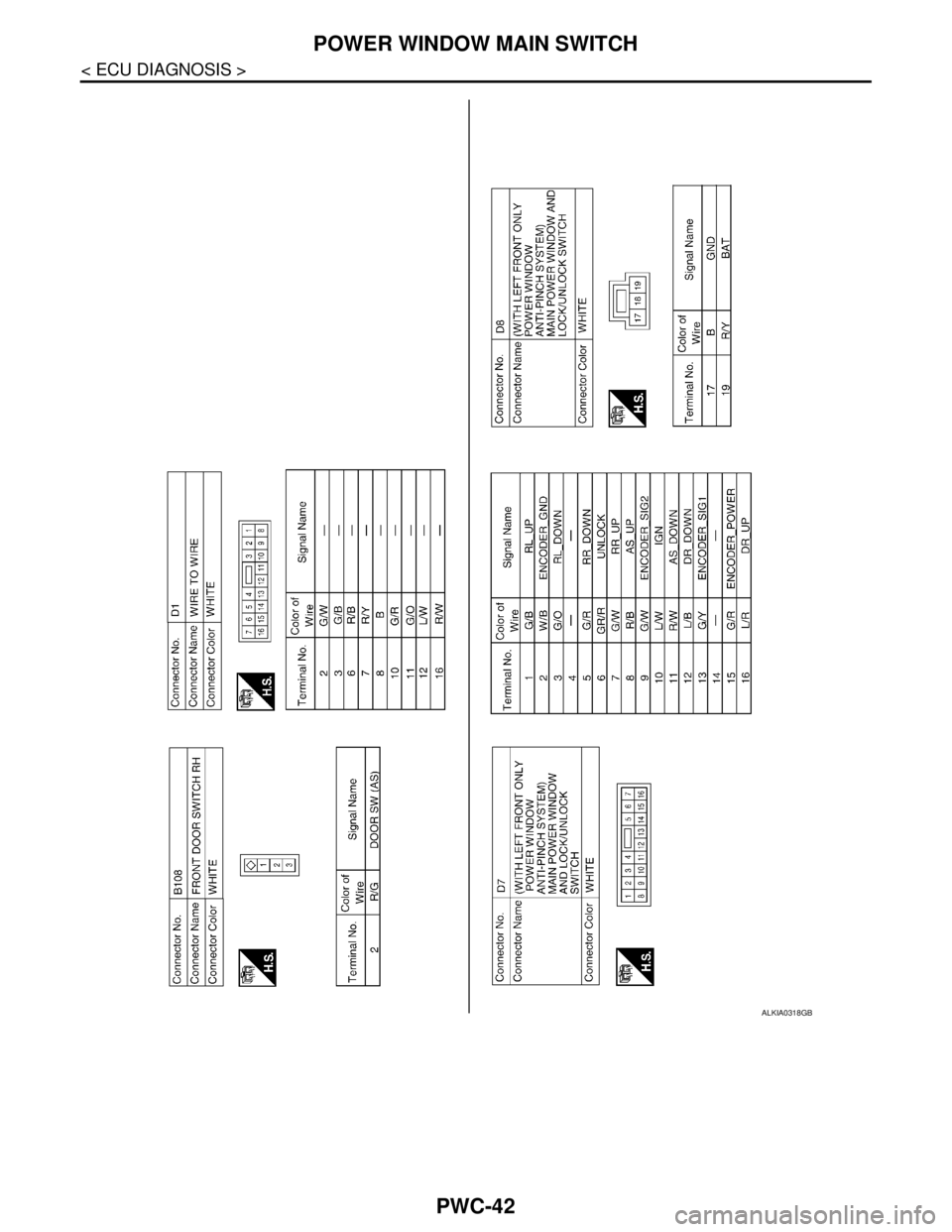 NISSAN TIIDA 2007 Service Repair Manual PWC-42
< ECU DIAGNOSIS >
POWER WINDOW MAIN SWITCH
ALKIA0318GB NISSAN TIIDA 2007 Service Repair Manual PWC-42
< ECU DIAGNOSIS >
POWER WINDOW MAIN SWITCH
ALKIA0318GB