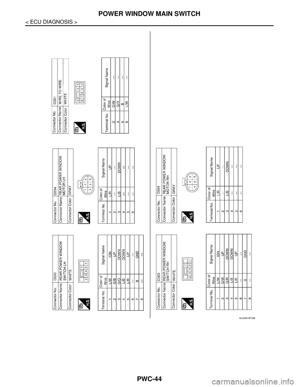 NISSAN TIIDA 2007 Service Repair Manual PWC-44
< ECU DIAGNOSIS >
POWER WINDOW MAIN SWITCH
ALKIA0187GB NISSAN TIIDA 2007 Service Repair Manual PWC-44
< ECU DIAGNOSIS >
POWER WINDOW MAIN SWITCH
ALKIA0187GB