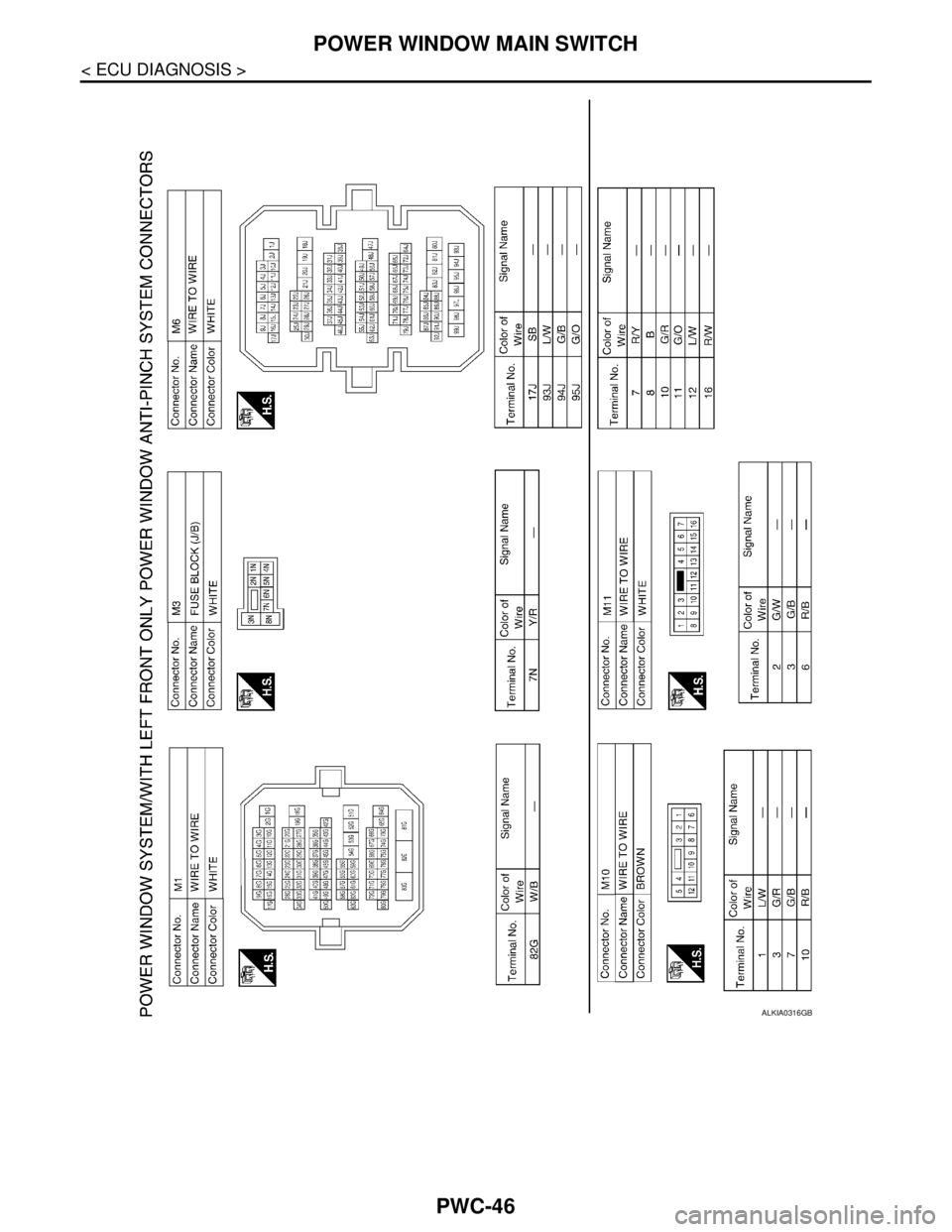 NISSAN TIIDA 2007 Service Repair Manual PWC-46
< ECU DIAGNOSIS >
POWER WINDOW MAIN SWITCH
ALKIA0316GB NISSAN TIIDA 2007 Service Repair Manual PWC-46
< ECU DIAGNOSIS >
POWER WINDOW MAIN SWITCH
ALKIA0316GB